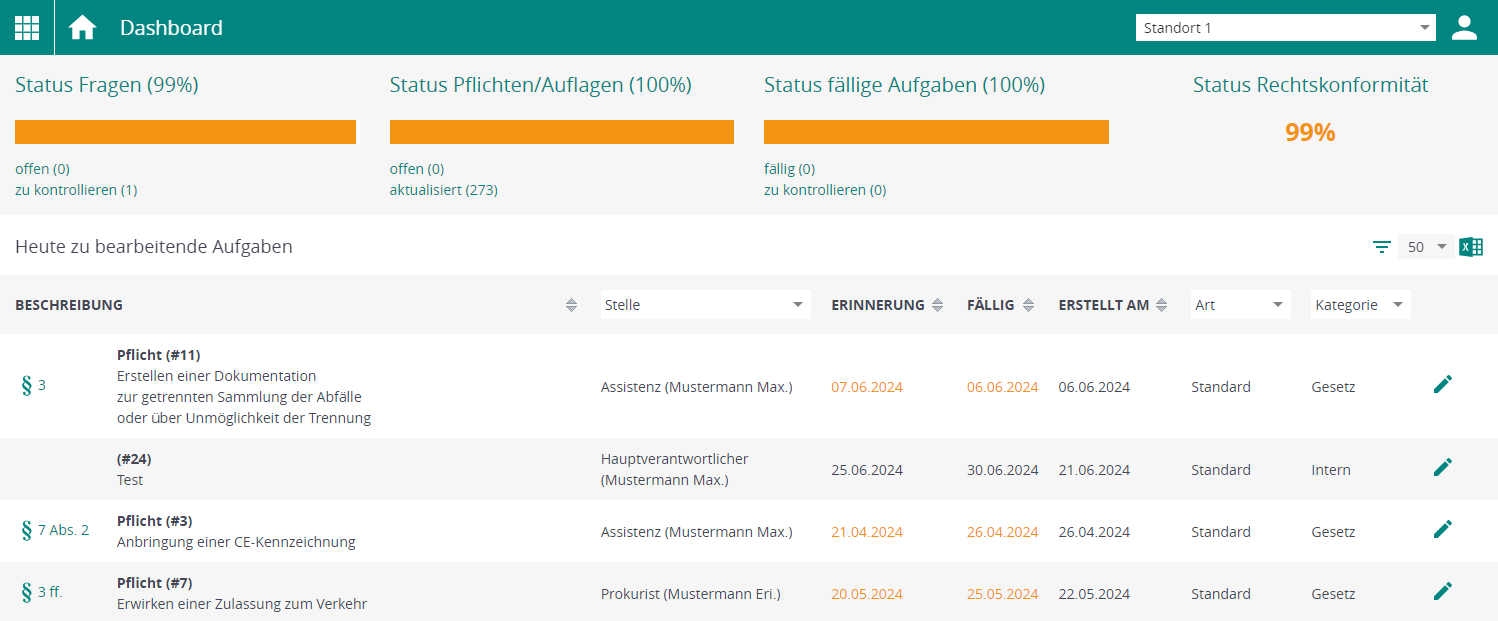 Top-Compliance-Tool_Management